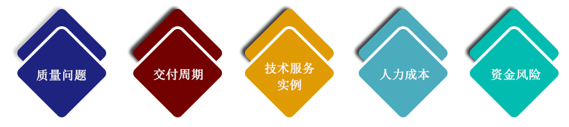 軸承貿(mào)易服務(wù) 軸承貿(mào)易服務(wù)